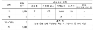[한국정경신문]온누리 상품권 불법 환전..권칠승 의원 "시세차익 노리는 … 