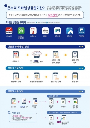온누리 모바일상품권도 제로페이와 연계 간편 구매 