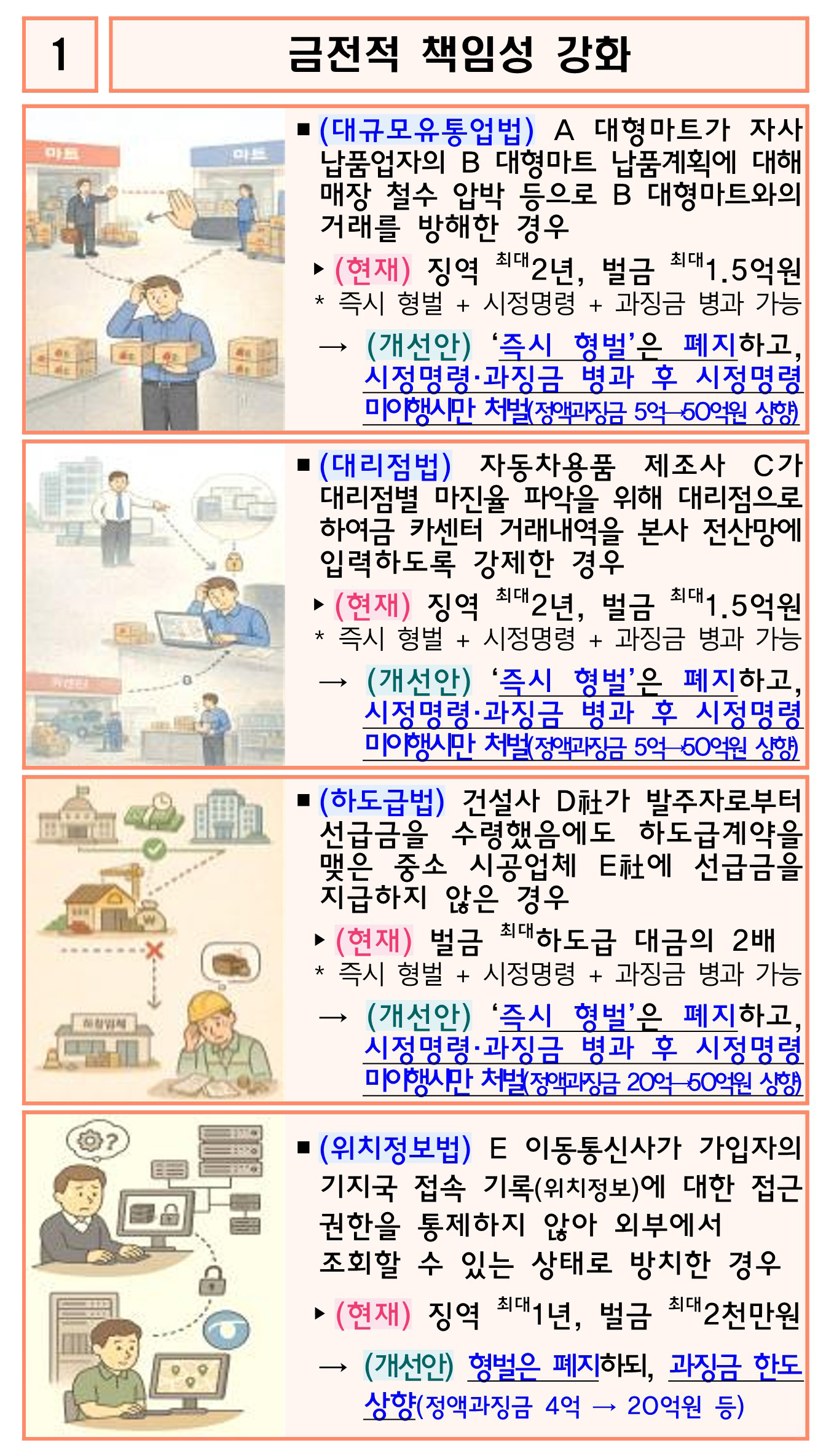 경제형벌 합리화 2차 방안 주요과제