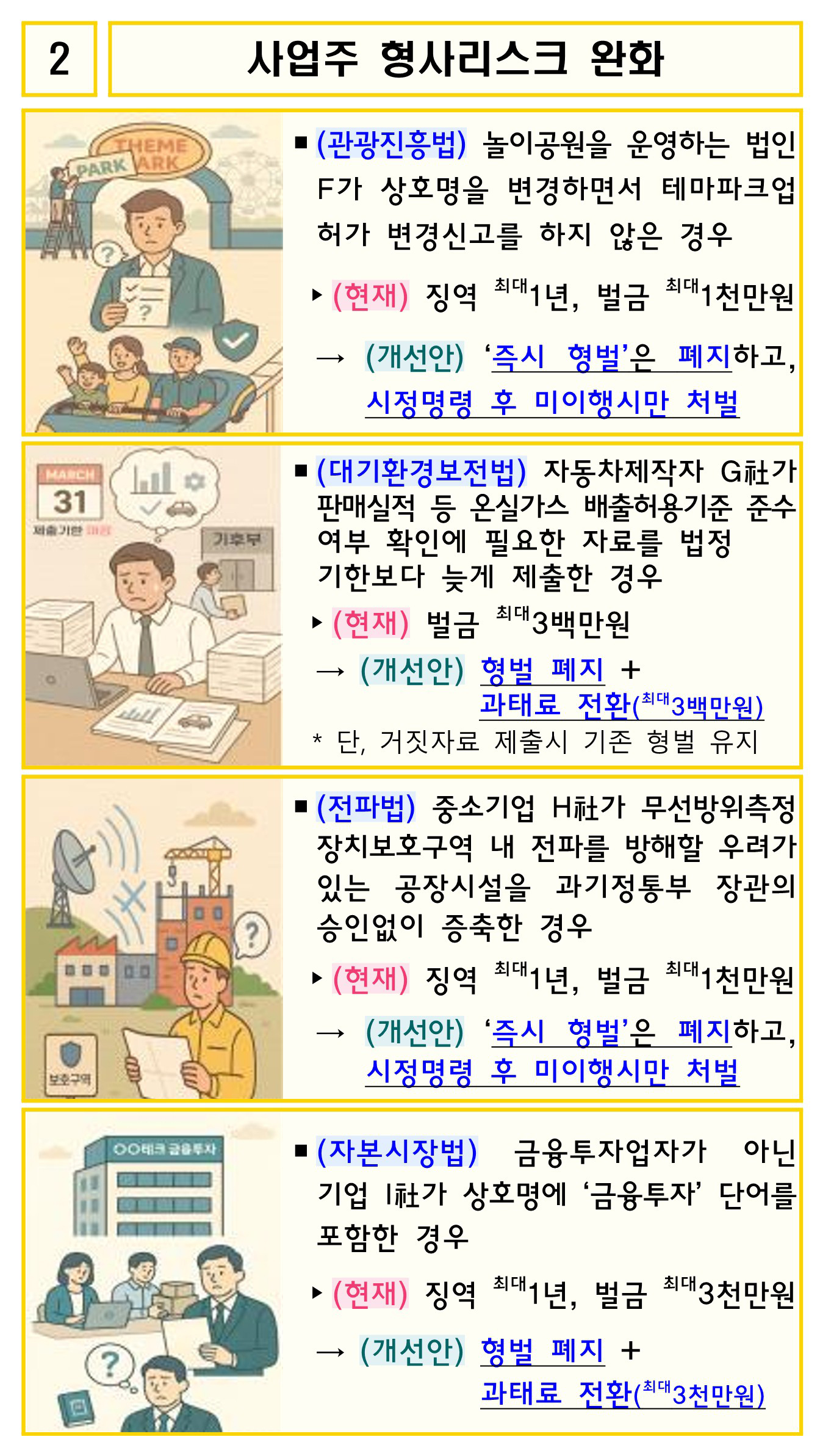 경제형벌 합리화 2차 방안 주요과제