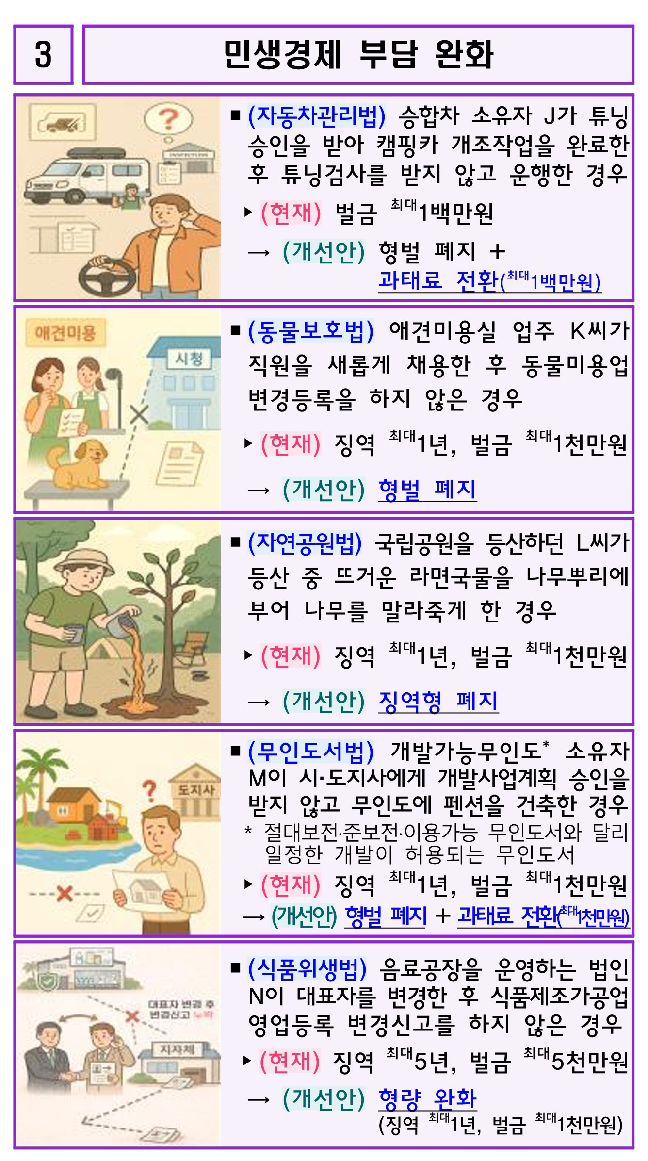 경제형벌 합리화 2차 방안 주요과제