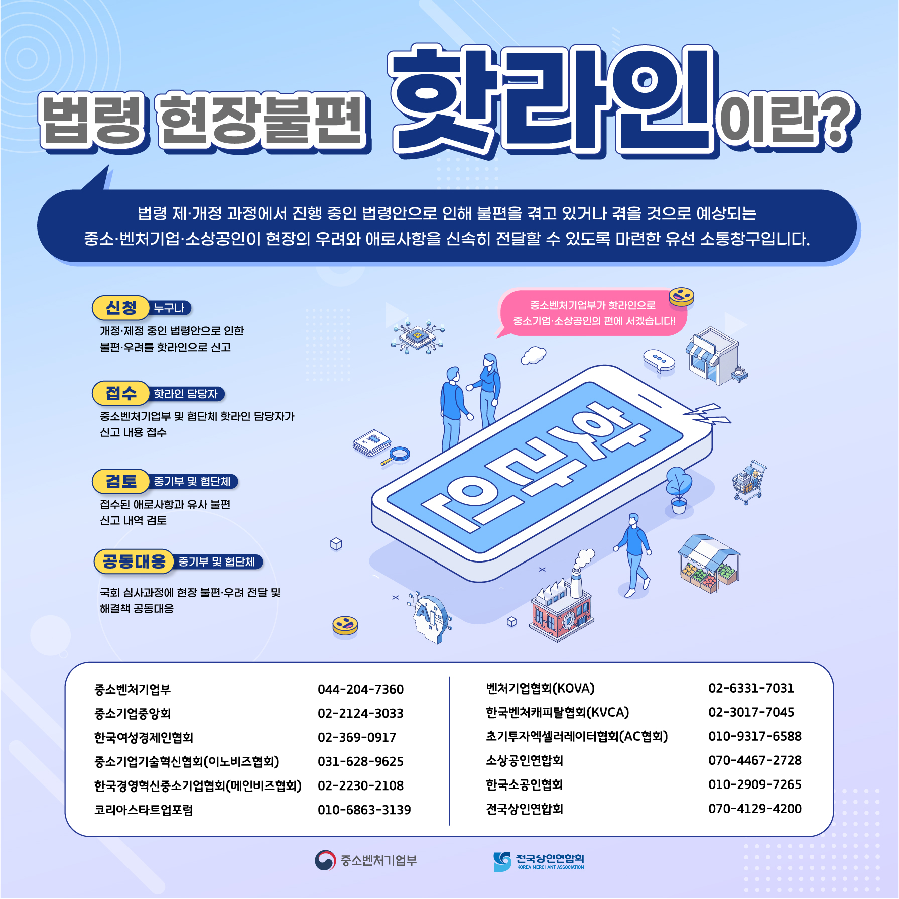 법령 현장불편 핫라인