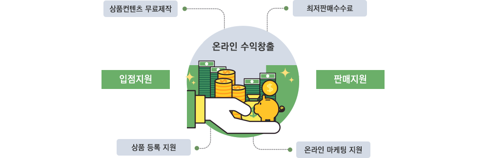 온라인 수익 창출