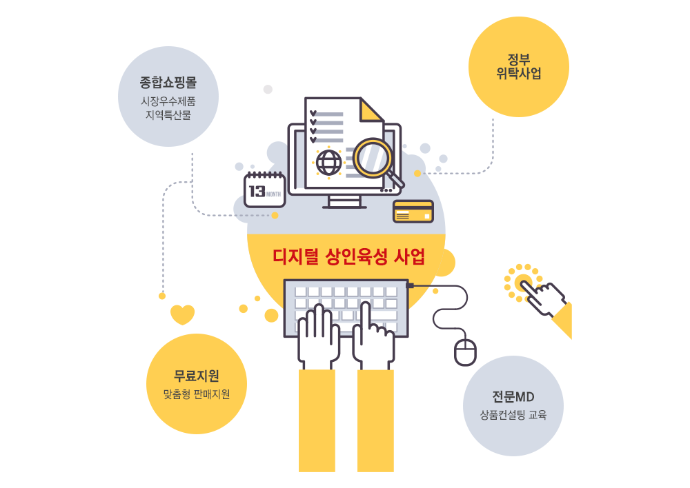 디지털 상인육성 사업